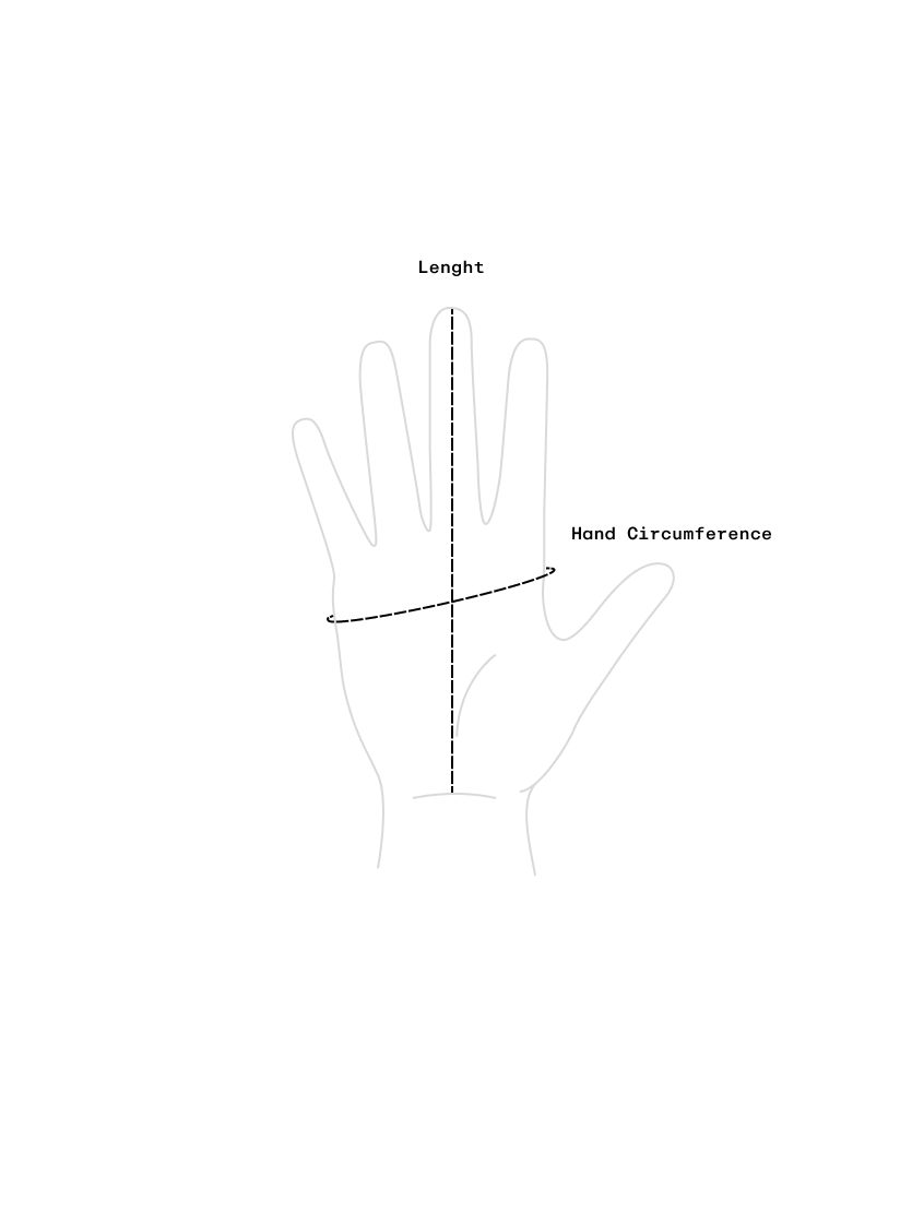 How to measure